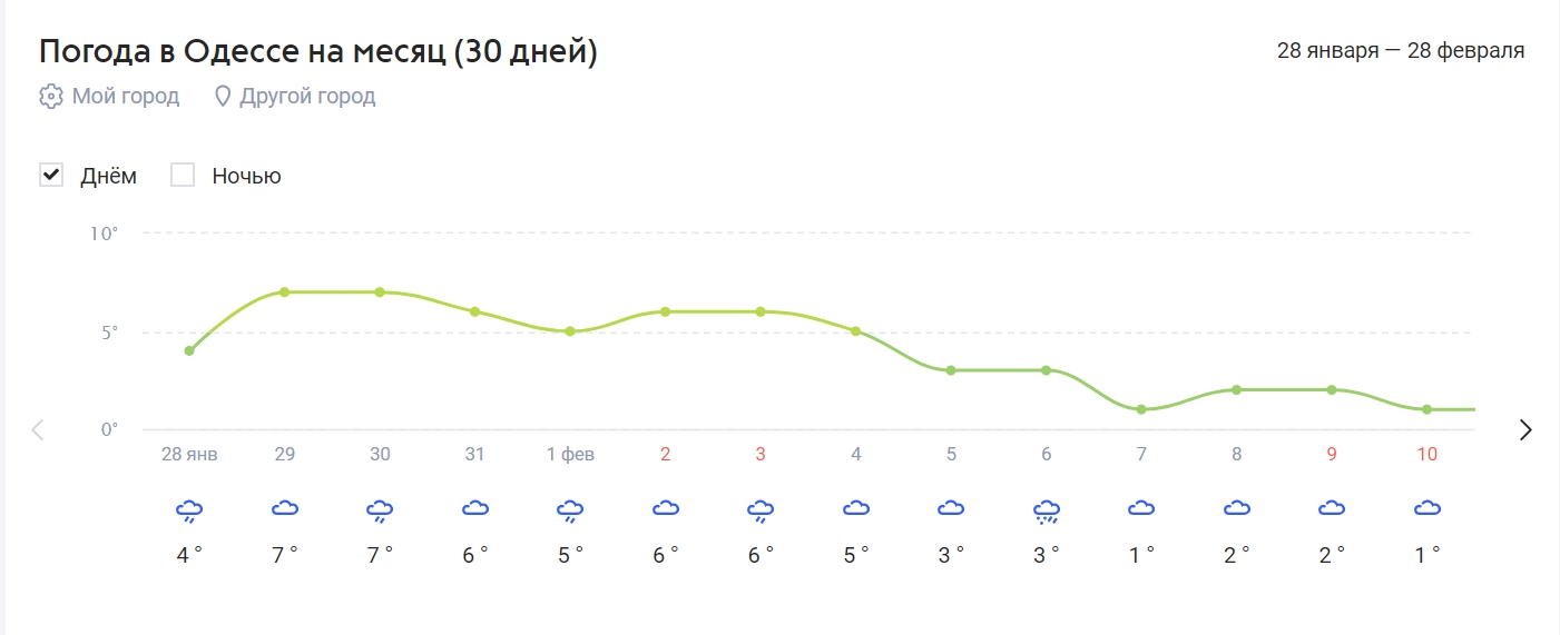 Февраль готовит украинцам сюрпризы: прогноз народного синоптика
